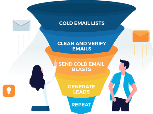 Send Cold Email Blasts