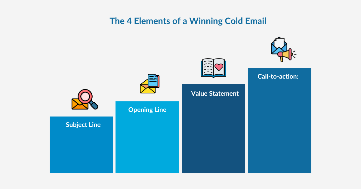 4 Elements of a winning cold email