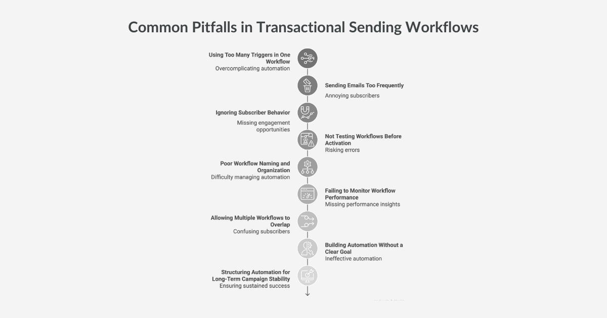 Common Pitfalls in Transactional Sending Workflows