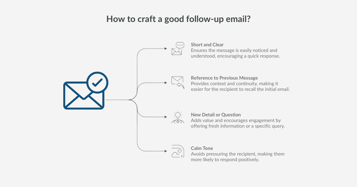 What makes a good follow-up email