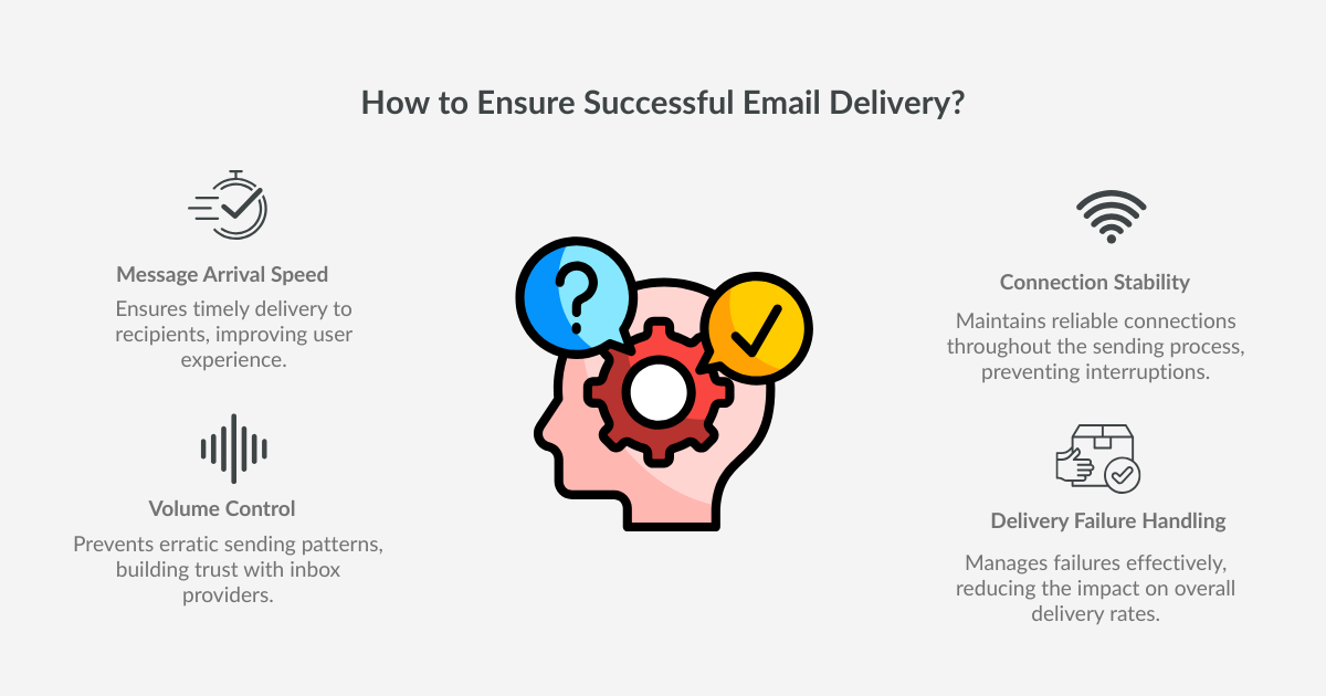 How to Ensure Successful Email Delivery?