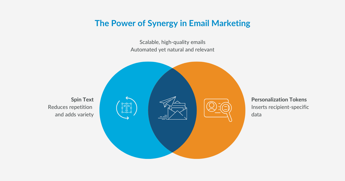 How Spin Text and Personalization Tokens Improve Bulk Email Campaign Performance 