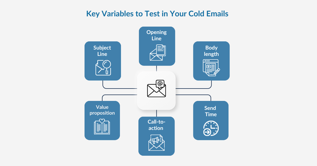How to Use AB Testing to Improve Your Cold Email Results