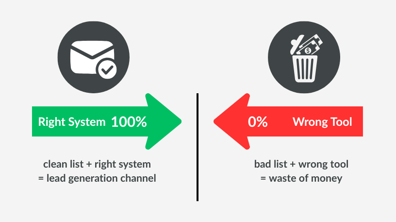 Is Buying Email Lists a Waste of Money?