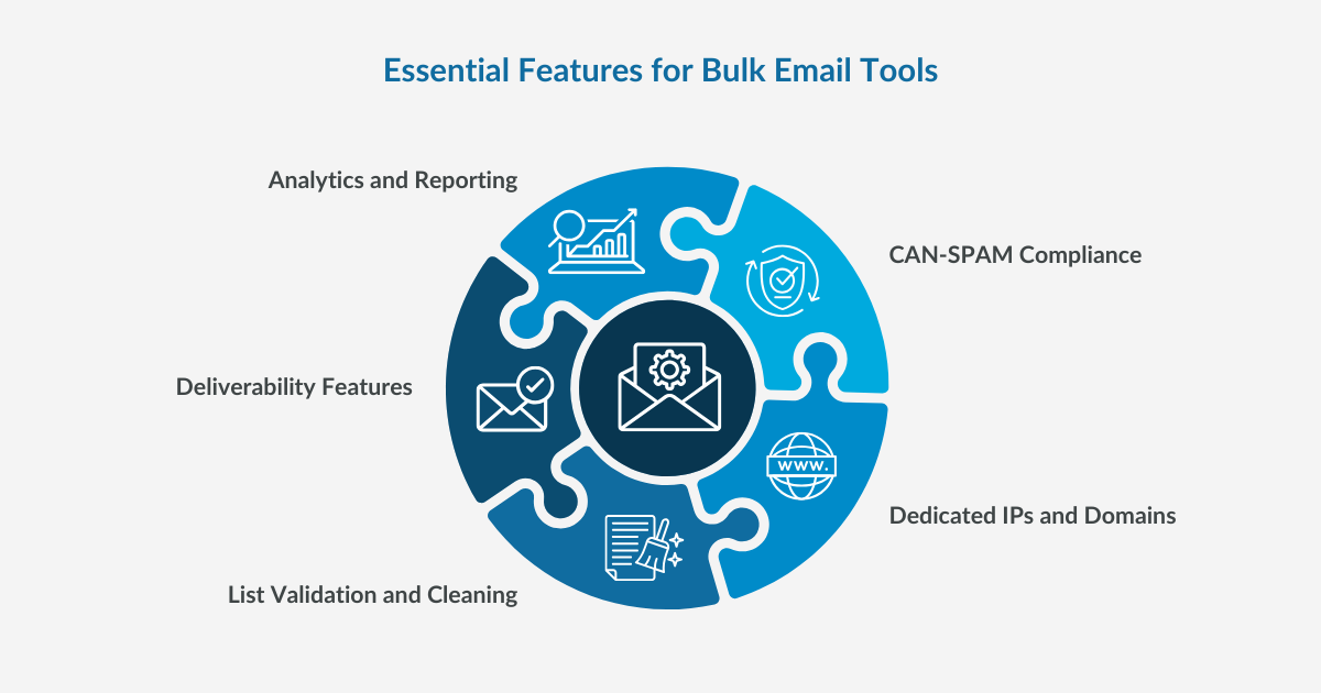 Essential Features for Bulk Email Tools