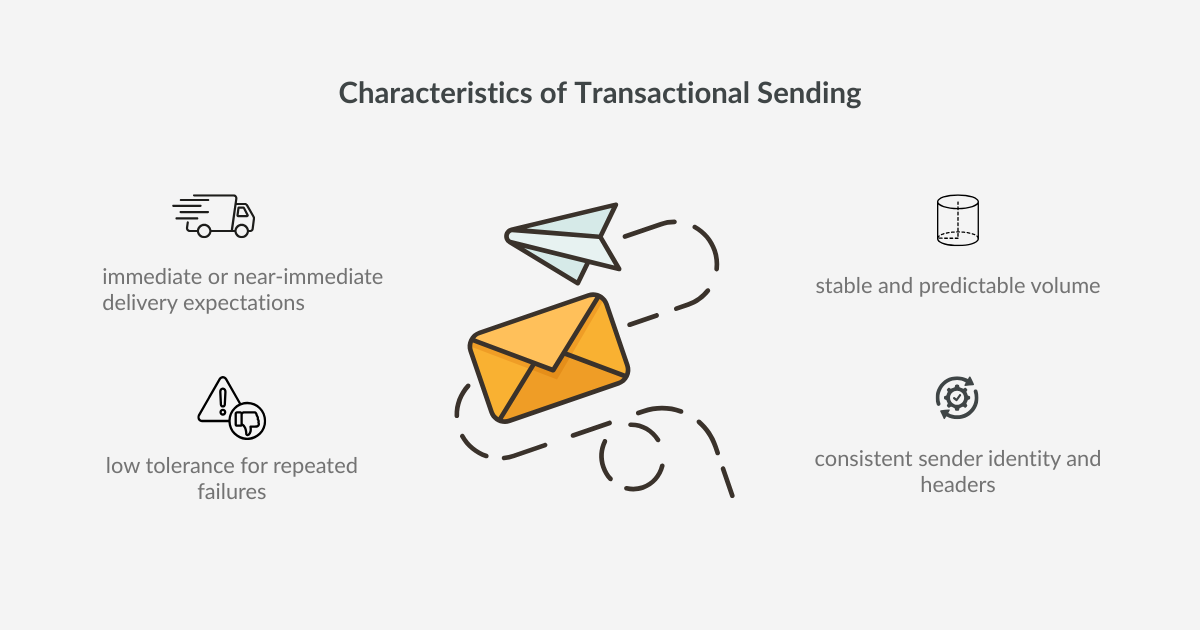 characteristics of transactional sending