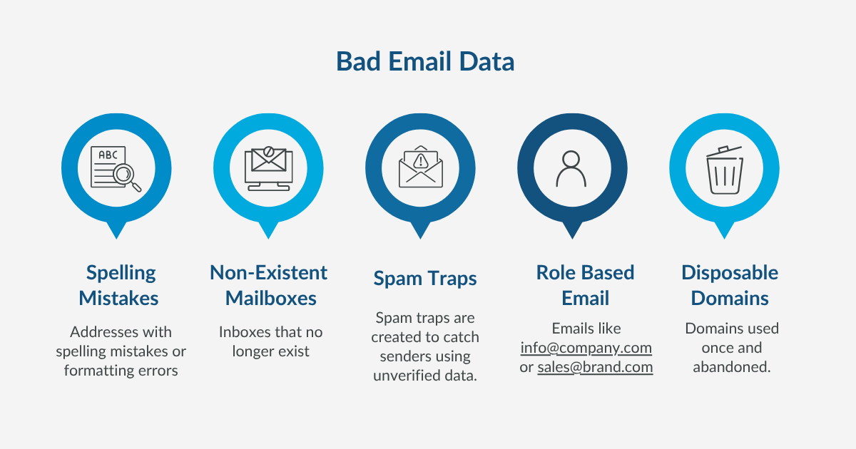 The Hidden Cost of Bad Email Data in Cold Email Campaigns 