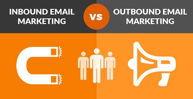 Inbound Email Marketing, Outbound Email Marketing